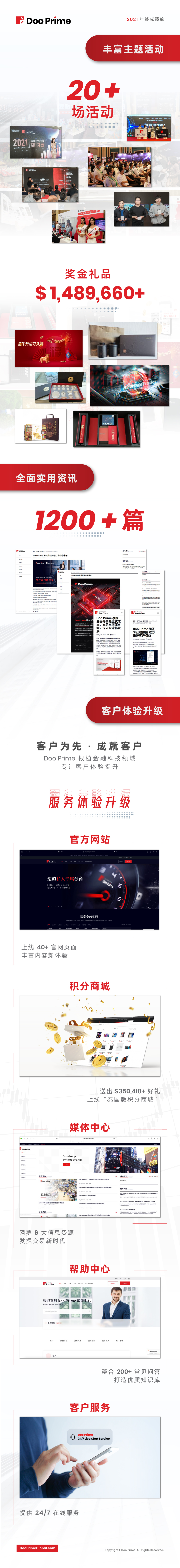 锐意进取,共赢时代!Doo Prime 2021 年度回顾