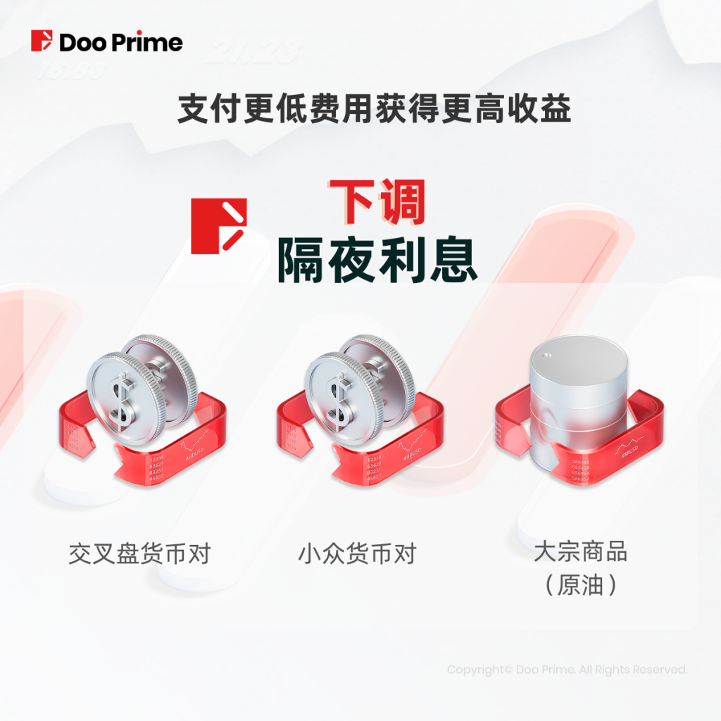 免息活动第二弹重磅来袭!零息投资无限机遇