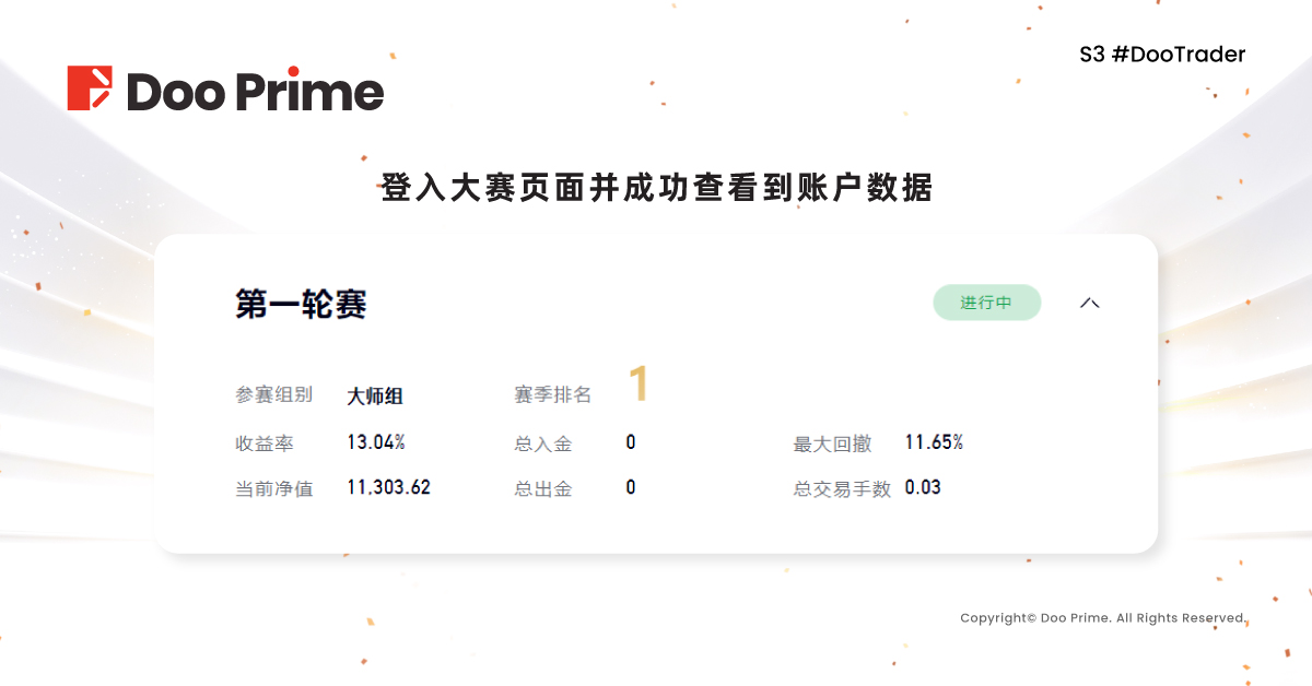 S3 #DooTrader 慈善杯全球交易大赛正式开赛,与全球顶尖交易员竞逐最高荣誉!