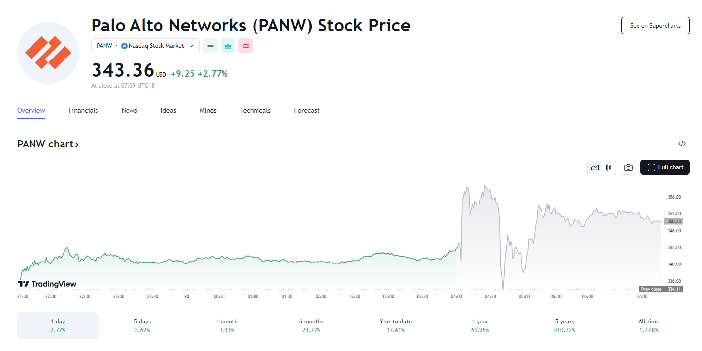 行业动态 | 中国央行不降息,哈里斯或将企业税率提高至 28%