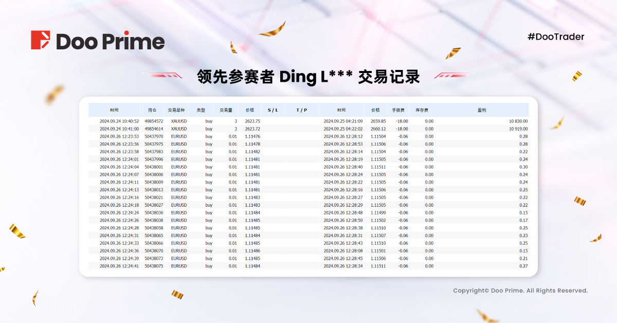 2024 #DooTrader 慈善杯 9 月交易大赛战况速览,选手仅凭两笔订单实现 310% 收益率?
