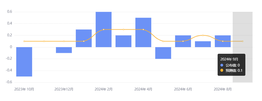 行业动态 | 特斯拉发布会后跌近 9%,中国介绍增量财政政策