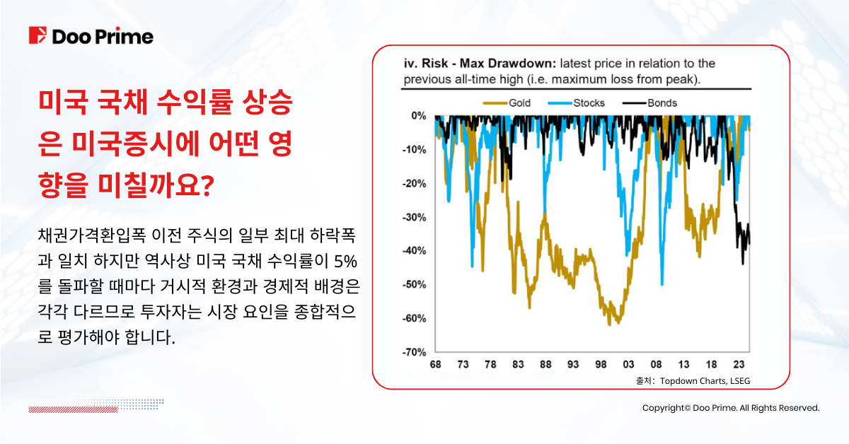 미국 국채 수익률 5% 근접, 투자자들에게 어떤 의미일까?