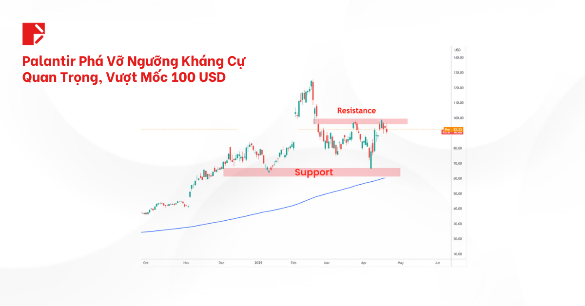 Sự tăng trưởng của Palantir